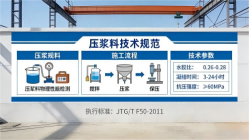 唐河本地工厂讲解：说一遍公路压浆料和铁路压浆料的区别